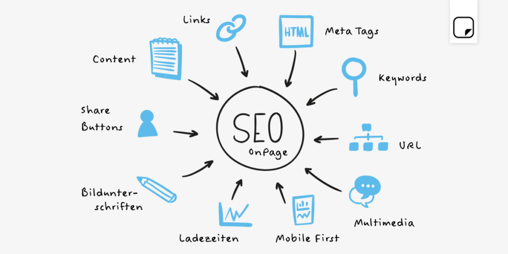 SEO On page