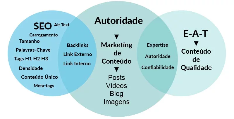 Roadmap SEO