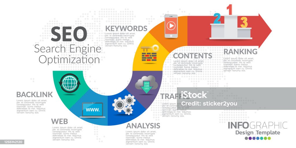 Infográfico SEO